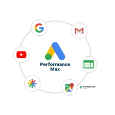 Google Performance max ads